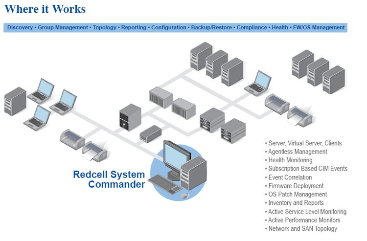 Redcell System Commander Diagram